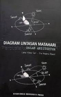 Diagram Lintasan Matahari dalam Arsitektur